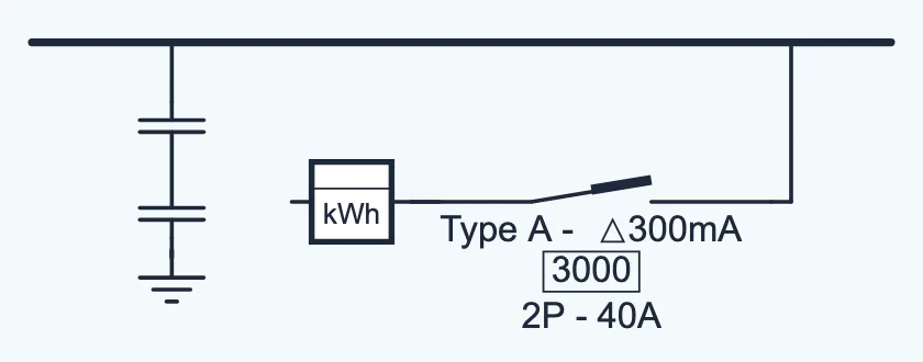 De aansluiting op het schema: de aarding met aardingsonderbreker, de kWh-meter en de hoofdschakelaar met opschrift Type A, 300 mA, 3000, 2P - 40A.